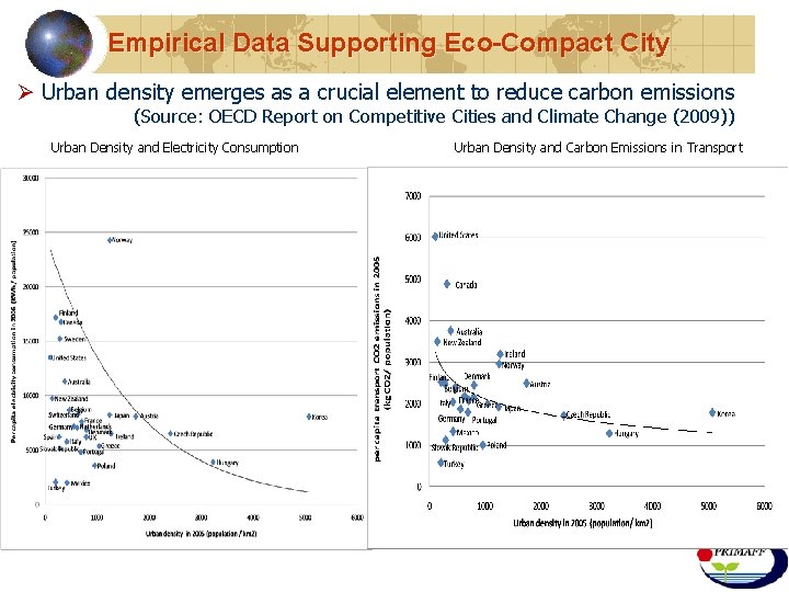 Empirical Data Supporting Eco-Compact City Ø Urban density emerges as a crucial element to