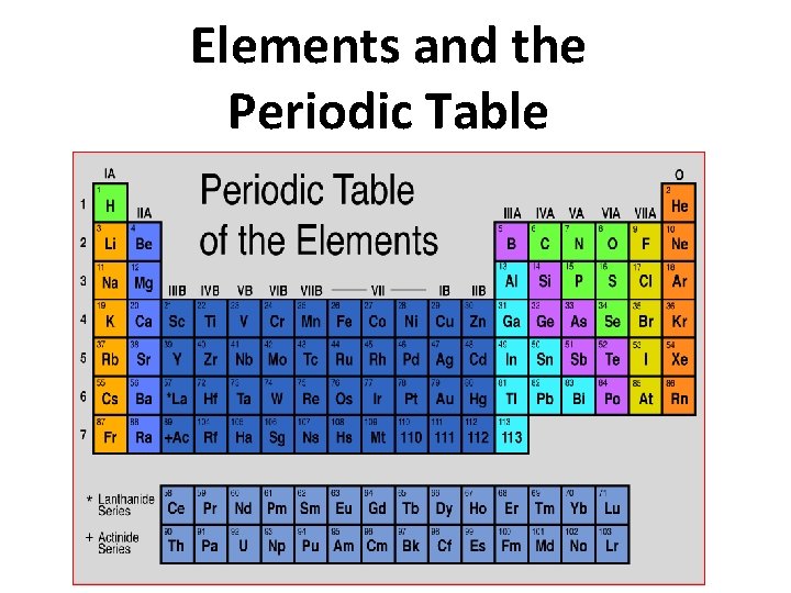 Elements and the Periodic Table 