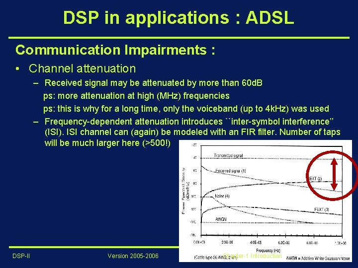 DSP in applications : ADSL Communication Impairments : • Channel attenuation – Received signal