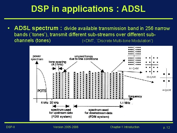 DSP in applications : ADSL • ADSL spectrum : divide available transmission band in