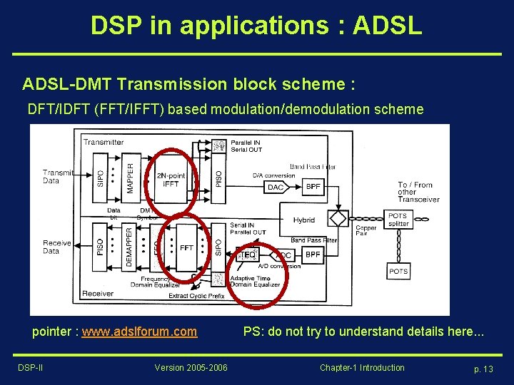 DSP in applications : ADSL-DMT Transmission block scheme : DFT/IDFT (FFT/IFFT) based modulation/demodulation scheme