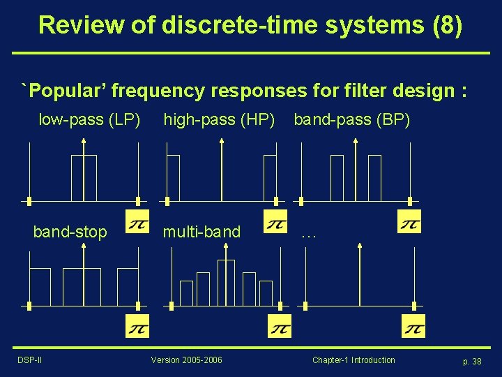Review of discrete-time systems (8) `Popular’ frequency responses for filter design : low-pass (LP)