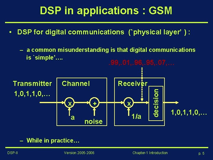 DSP in applications : GSM • DSP for digital communications (`physical layer’ ) :