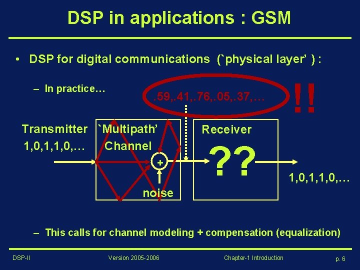 DSP in applications : GSM • DSP for digital communications (`physical layer’ ) :