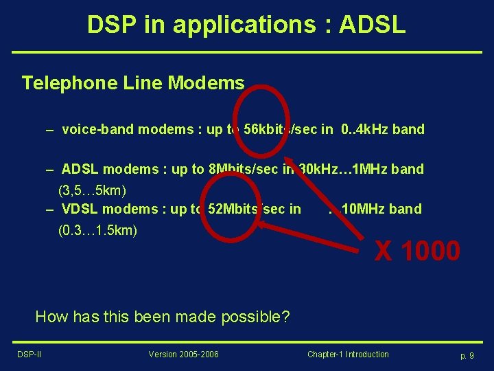 DSP in applications : ADSL Telephone Line Modems – voice-band modems : up to