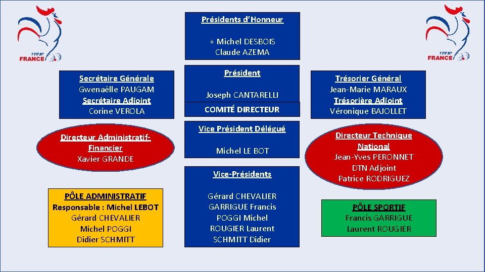 Présidents d’Honneur + Michel DESBOIS Claude AZEMA Secrétaire Générale Gwenaëlle PAUGAM Secrétaire Adjoint Corine