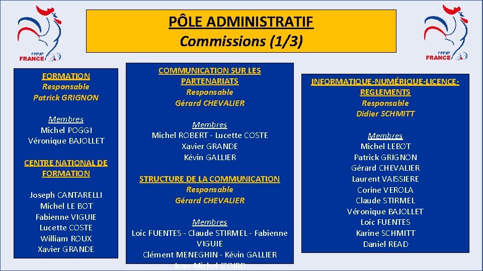 PÔLE ADMINISTRATIF Commissions (1/3) FORMATION Responsable Patrick GRIGNON Membres Michel POGGI Véronique BAJOLLET CENTRE