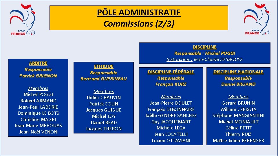 PÔLE ADMINISTRATIF Commissions (2/3) ARBITRE Responsable Patrick GRIGNON Membres Michel POGGI Roland ARMAND Jean-Paul