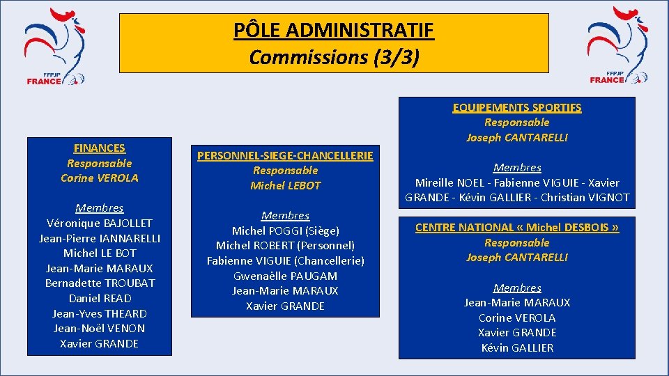 PÔLE ADMINISTRATIF Commissions (3/3) FINANCES Responsable Corine VEROLA Membres Véronique BAJOLLET Jean-Pierre IANNARELLI Michel