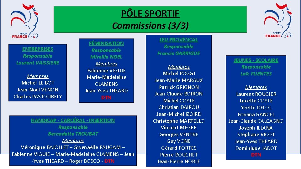 PÔLE SPORTIF Commissions (3/3) ENTREPRISES Responsable Laurent VAISSIERE Membres Michel LE BOT Jean-Noël VENON