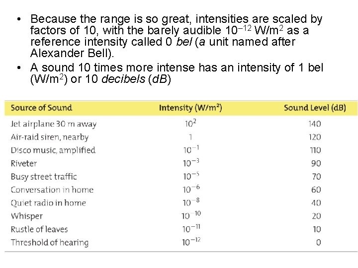  • Because the range is so great, intensities are scaled by factors of