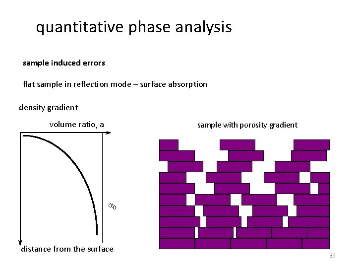 quantitative phase analysis sample induced errors flat sample in reflection mode – surface absorption