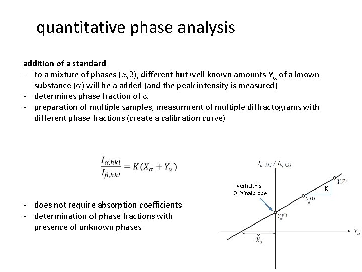 quantitative phase analysis addition of a standard - to a mixture of phases (a,