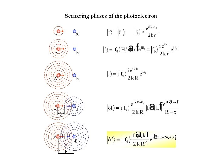 Scattering phases of the photoelectron A B A B x A B R 