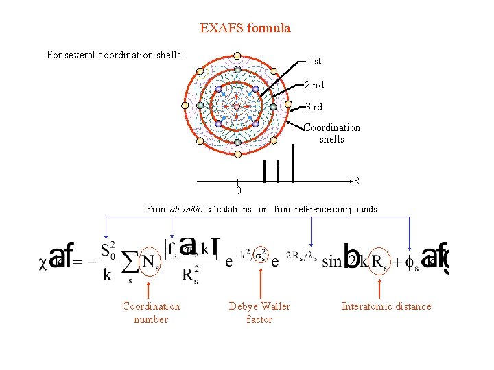 EXAFS formula For several coordination shells: 1 st 2 nd 3 rd Coordination shells
