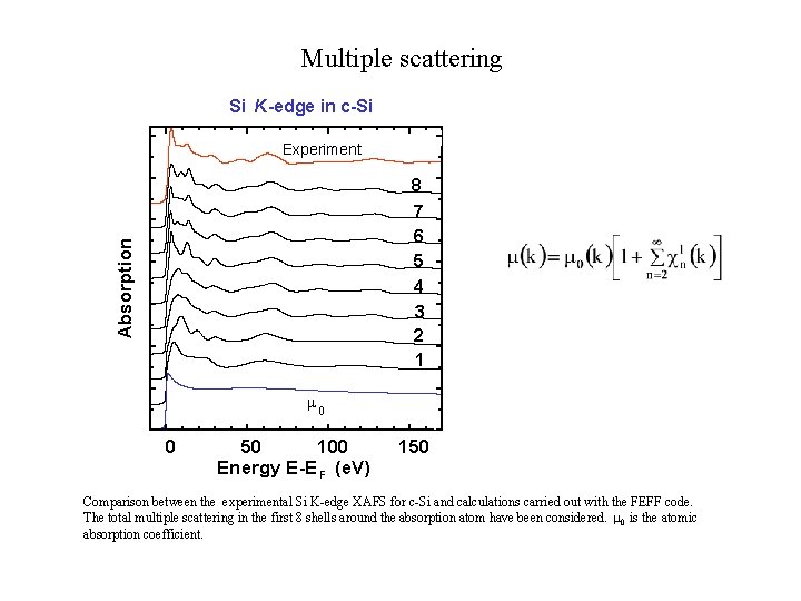 Multiple scattering Si K-edge in c-Si Experiment Absorption 8 7 6 5 4 3