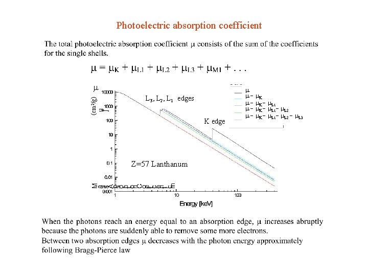 Photoelectric absorption coefficient (cm 2/g) L 3, L 2, L 1 edges K edge