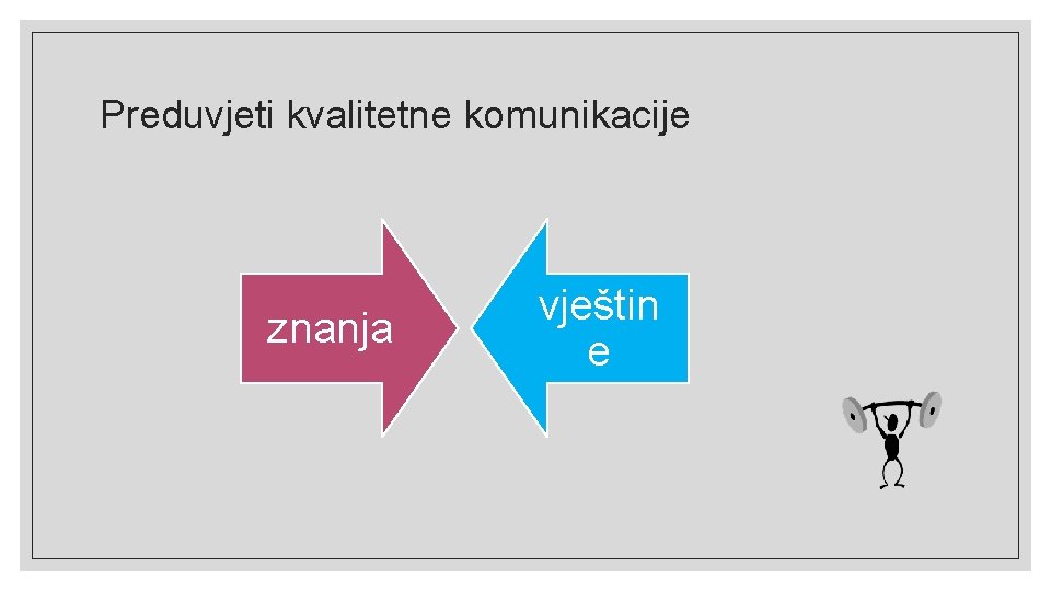 Preduvjeti kvalitetne komunikacije znanja vještin e 