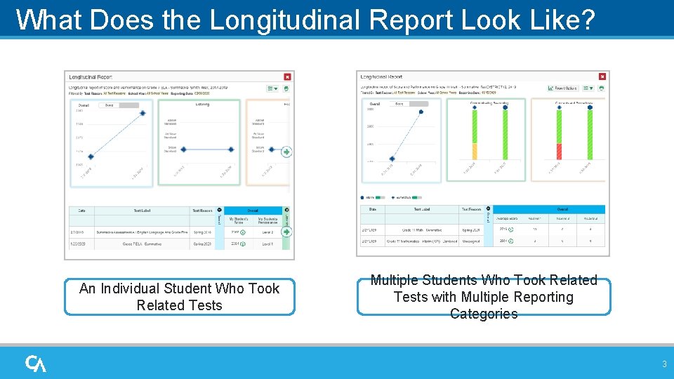 What Does the Longitudinal Report Look Like? An Individual Student Who Took Related Tests What Does the Longitudinal Report Look Like? An Individual Student Who Took Related Tests