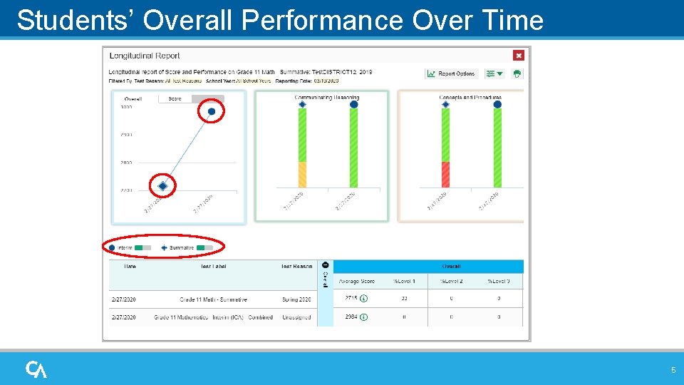 Students’ Overall Performance Over Time 5 Students’ Overall Performance Over Time 5