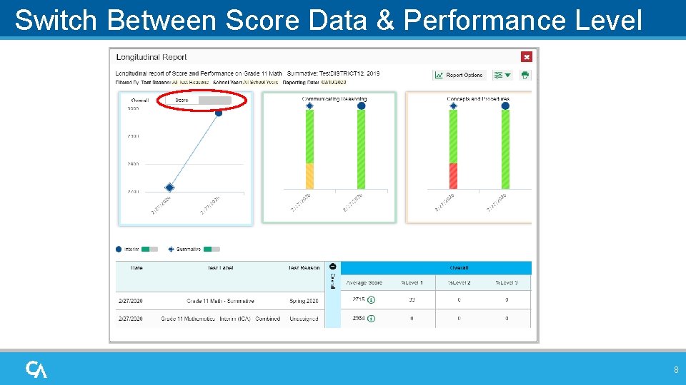 Switch Between Score Data & Performance Level Data 8 Switch Between Score Data & Performance Level Data 8