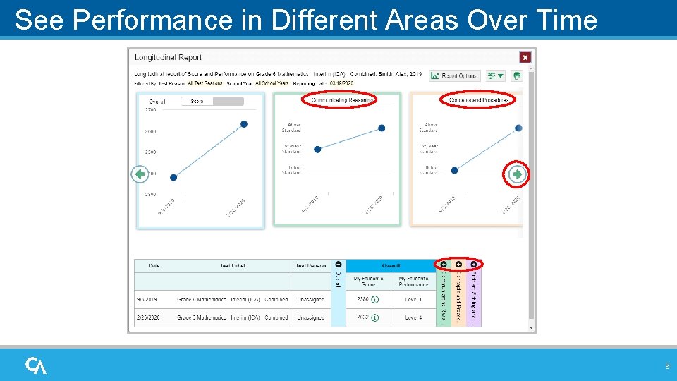 See Performance in Different Areas Over Time 9 See Performance in Different Areas Over Time 9