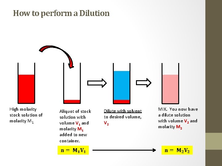 How to perform a Dilution High molarity stock solution of molarity M 1 Aliquot