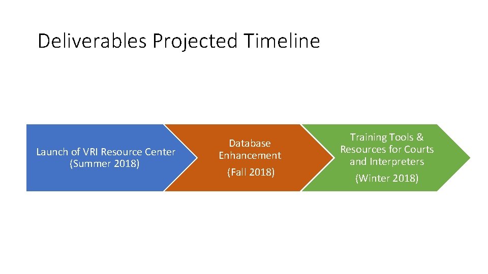 Deliverables Projected Timeline Launch of VRI Resource Center (Summer 2018) Database Enhancement (Fall 2018)