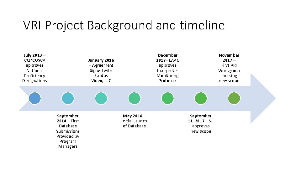 VRI Project Background and timeline July 2013 – CCJ/COSCA approves National Proficiency Designations December