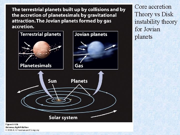 Core accretion Theory vs Disk instability theory for Jovian planets 