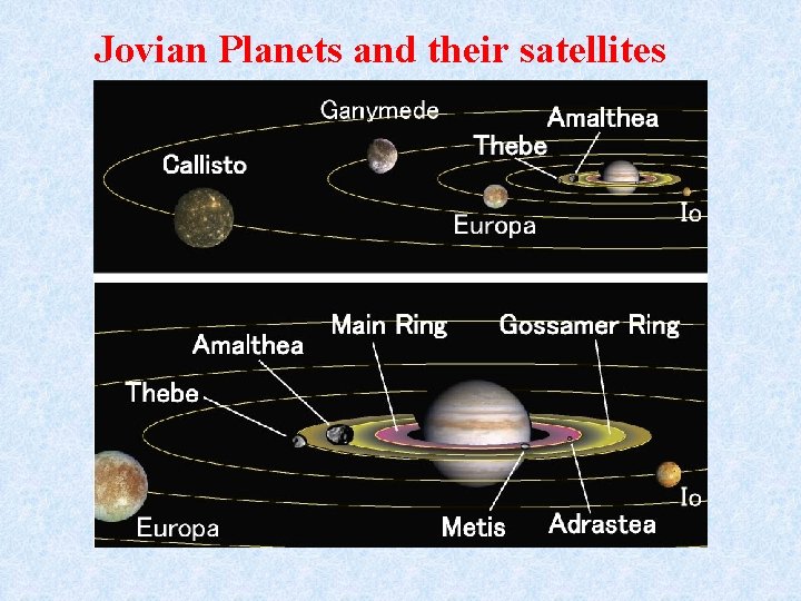 Jovian Planets and their satellites Jovian Planets and their satellites