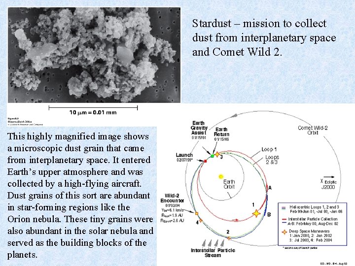 Stardust – mission to collect dust from interplanetary space and Comet Wild 2. This