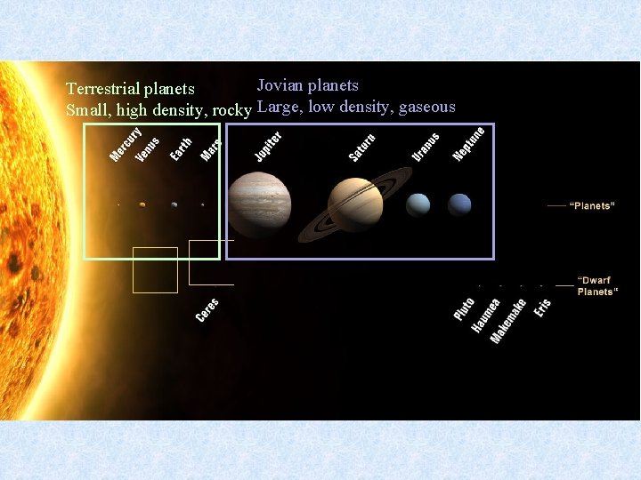 Jovian planets Terrestrial planets Small, high density, rocky Large, low density, gaseous 