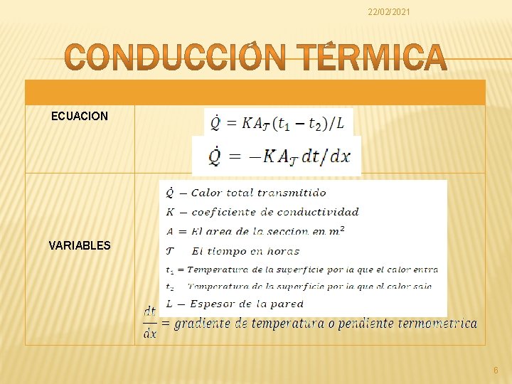 22/02/2021 ECUACION VARIABLES 6 