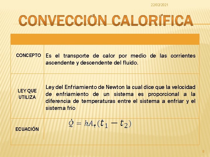 22/02/2021 CONCEPTO Es el transporte de calor por medio de las corrientes ascendente y