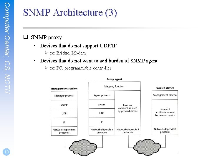 Computer Center, CS, NCTU 13 SNMP Architecture (3) q SNMP proxy • Devices that