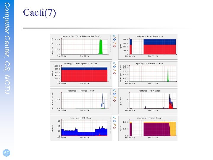 Computer Center, CS, NCTU 57 Cacti(7) 