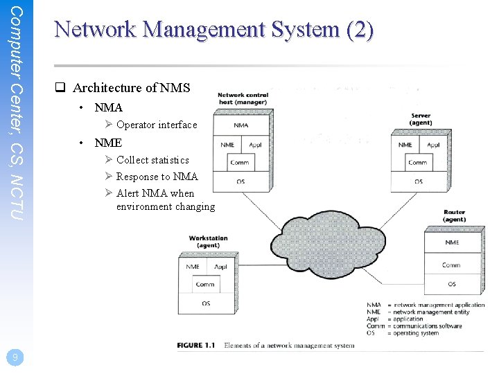 Computer Center, CS, NCTU 9 Network Management System (2) q Architecture of NMS •