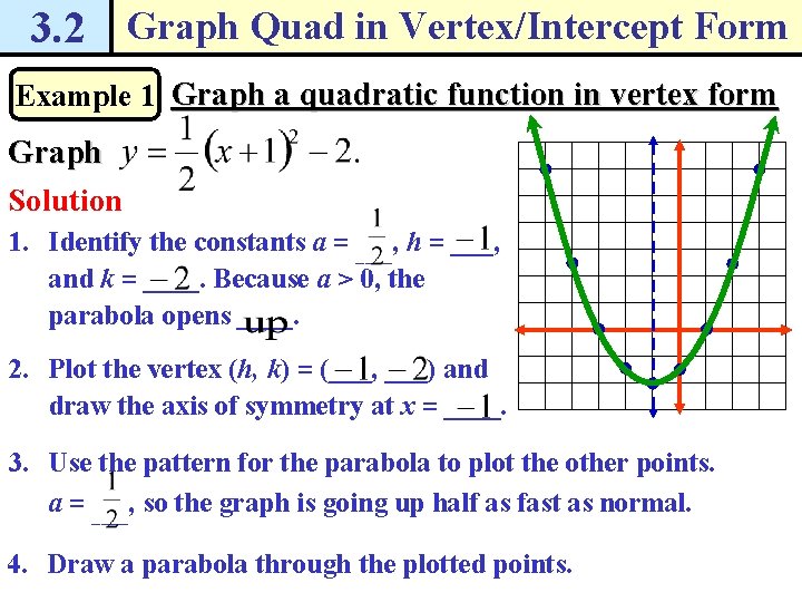 3. 2 Graph Quad in Vertex/Intercept Form Example 1 Graph a quadratic function in