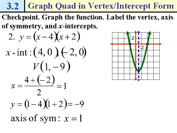 3. 2 Graph Quad in Vertex/Intercept Form Checkpoint. Graph the function. Label the vertex,