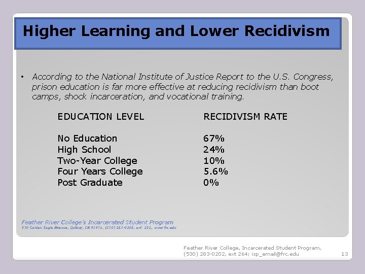 Higher Learning and Lower Recidivism • According to the National Institute of Justice Report