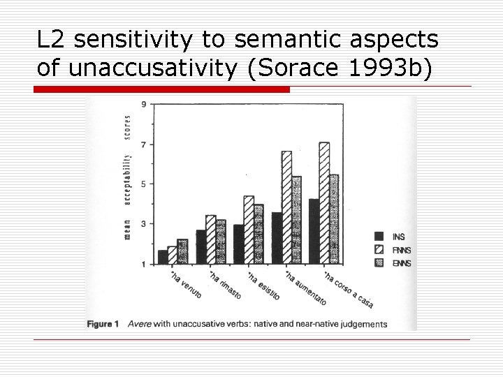 L 2 sensitivity to semantic aspects of unaccusativity (Sorace 1993 b) 