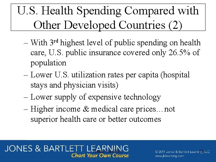 U. S. Health Spending Compared with Other Developed Countries (2) – With 3 rd