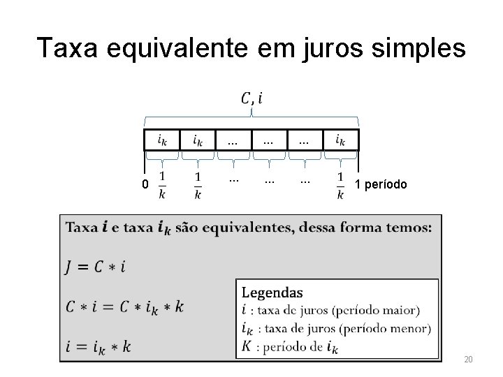 Taxa equivalente em juros simples . . 0 . . 1 período 20 