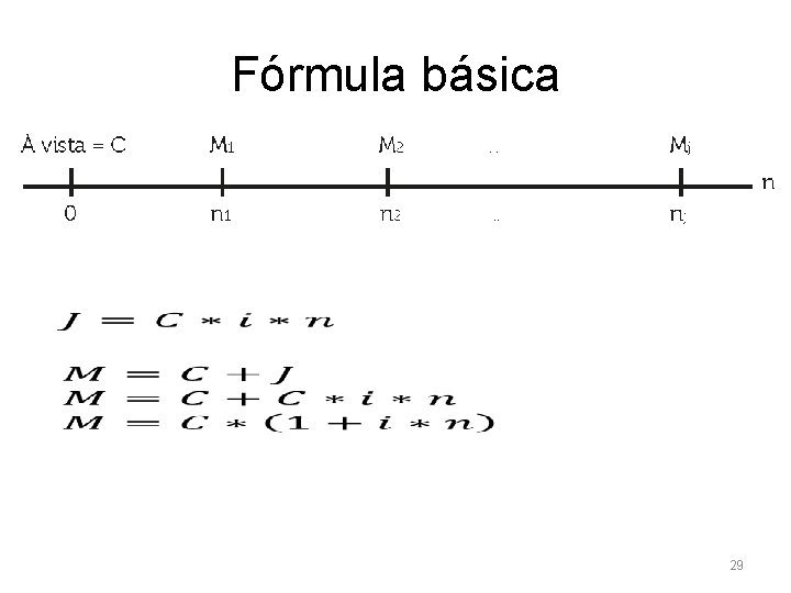 Fórmula básica • 29 
