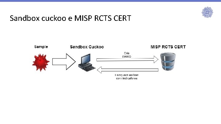 Sandbox cuckoo e MISP RCTS CERT Sandbox cuckoo e MISP RCTS CERT