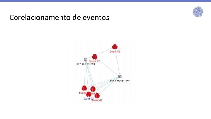 Corelacionamento de eventos Corelacionamento de eventos