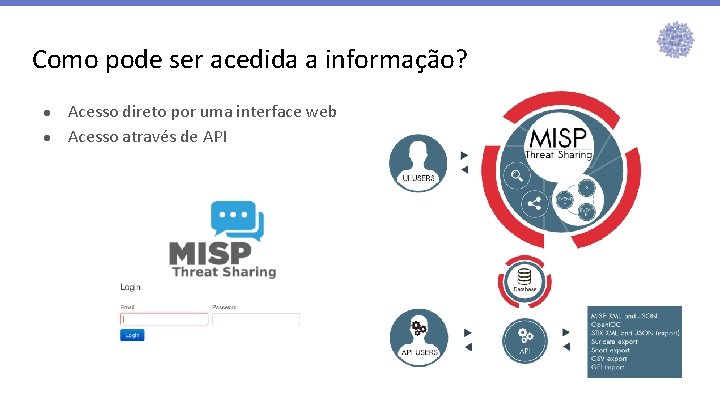 Como pode ser acedida a informação? ● ● Acesso direto por uma interface web Como pode ser acedida a informação? ● ● Acesso direto por uma interface web