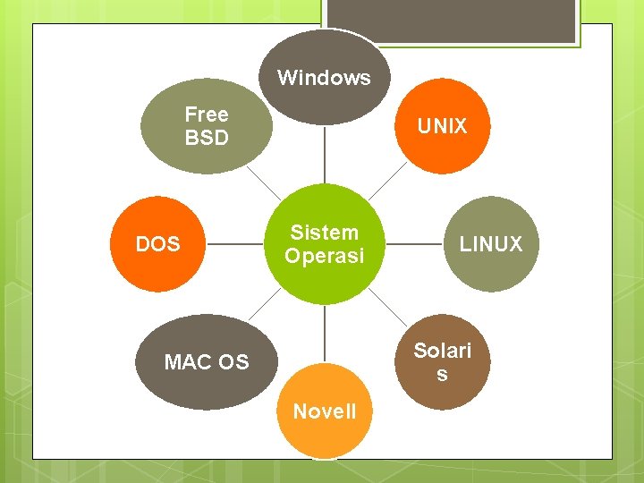 Windows Free BSD DOS UNIX Sistem Operasi LINUX Solari s MAC OS Novell 