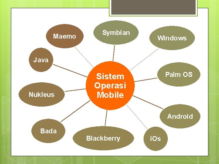 Maemo Symbian Windows Java Nukleus Palm OS Sistem Operasi Mobile Android Bada Blackberry i.